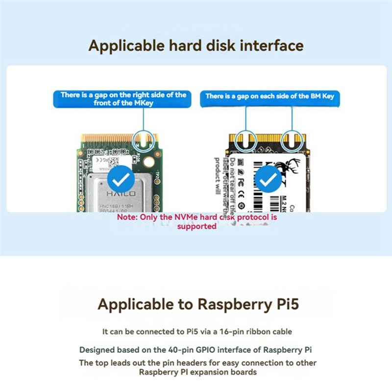 Waveshare M. 2 HAT+ (C) Adapte - Raspberry Pi 3D Print ulasan dan harga