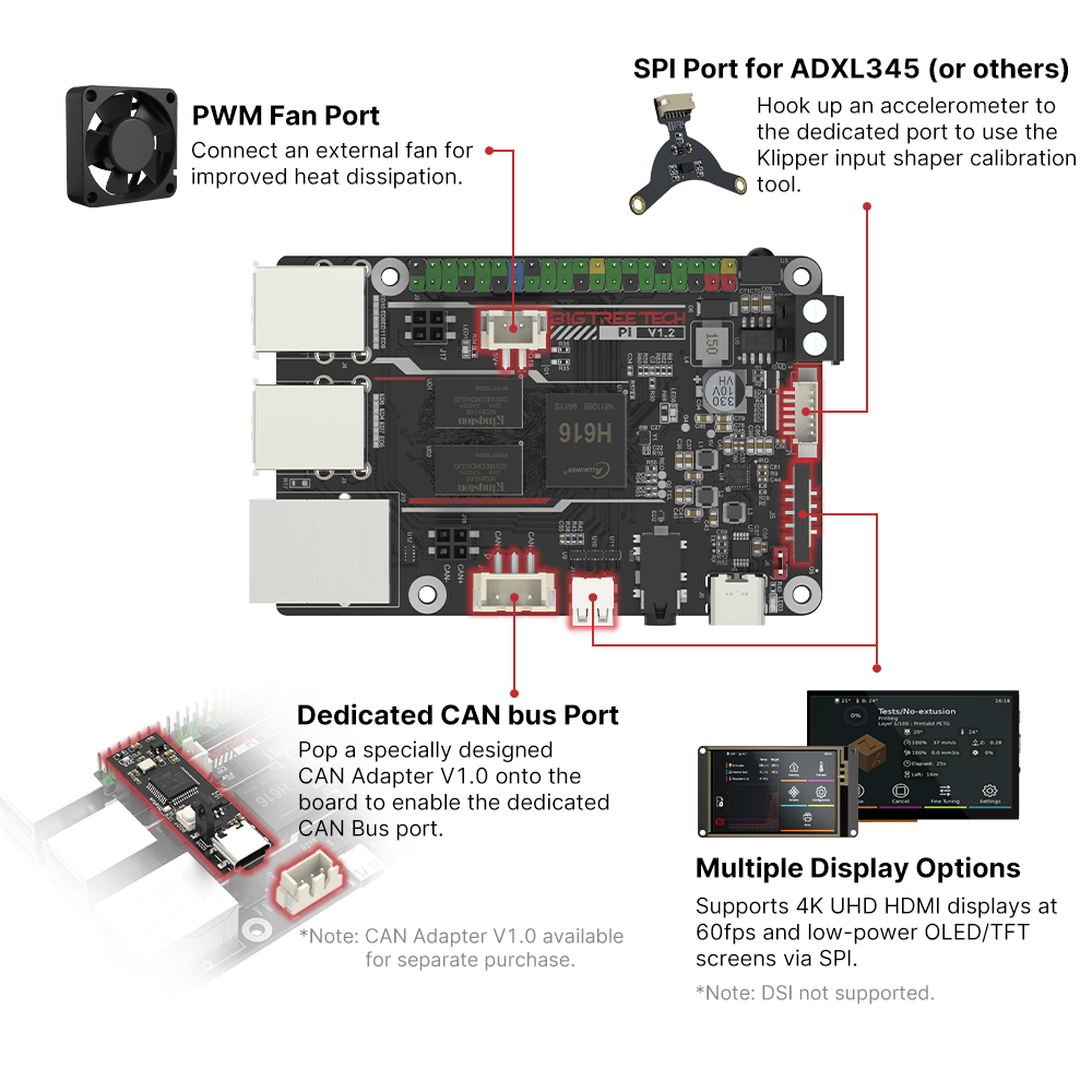 BIGTREETECH BTT PI V1.2 Board  - Raspberry Pi 3D Print ulasan dan harga